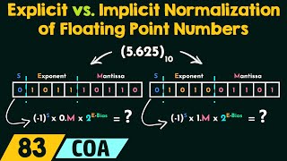 Explicit vs Implicit Normalization of Floating Point Numbers [upl. by Anivel184]