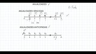 ANUALIDADES VENCIDAS Y ANTICIPADAS [upl. by Lilybelle]