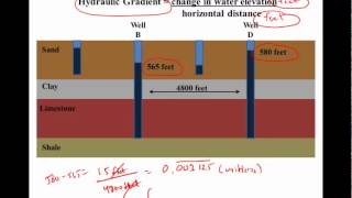 Groundwater Basics [upl. by Hamil]