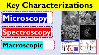 Microscopy vs Spectroscopy vs Macroscopic Characterization Techniques [upl. by Donegan]