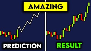 This Indicator Predicts The Future [upl. by Arrec]