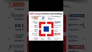 HDFC group portfolio and holdings  business knowledge share market news hdfcbank stocks shorts [upl. by Prior]