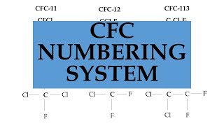 How to work out the chemical formula of a CFC using its number [upl. by Godbeare]