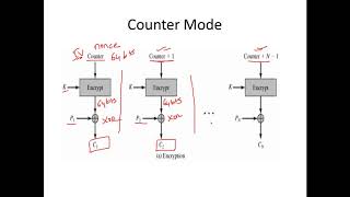 Block Cipher Modes  Cryptography  Cyber Security  CSE4003 [upl. by Acebber]