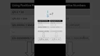 10   Proof shorts math algebra [upl. by Kuska]