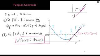 Convexidade e Otimização [upl. by Christophe]