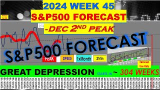 SP500 Week45 December 2nd Market Low Gr8 Depression in 305 Weeks  Comments  3400 Subs [upl. by Alain955]