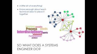 A Very Brief Introduction to Systems Engineering [upl. by Garbe]