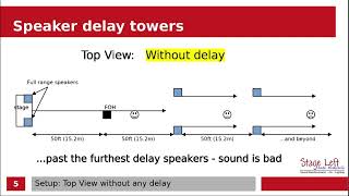 Setting up delay speakers delay towers for an event an overview [upl. by Dusty994]