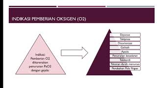 Video Pembelajaran Kebutuhan Oksigenasi [upl. by Dazraf]