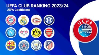 🔴 UEFA Club Ranking 202324  UEFA Coefficient [upl. by Sammons]