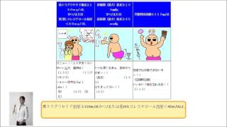 メタボリックシンドロームの診断基準で、 血清トリグリセリド濃度は、 （ ）mgdL以上である。 [upl. by Gentilis]