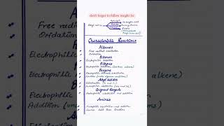 MDCAT Chemistry £ mdcat  chemistry  Topper notes motivation  study  knowledge [upl. by Euphemie]