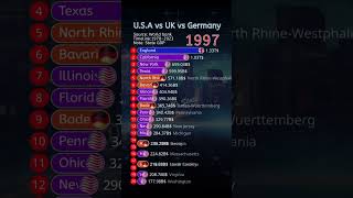 GDP by state USA vs UK vs GermanyUSA UK germany GDP fyp rank [upl. by Nothgierc]