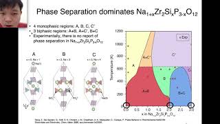 Phase Behavior in NaSiCON Electrolytes and Electrodes Prime 2020 [upl. by Galliett]