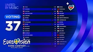 Eurovision 2024 YOUR VOTING TOP 37 NEW🇦🇿 [upl. by Akinahs]