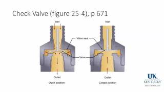 20151130 Anatomy of the Anesthesia Machine Part 1 [upl. by Niwri309]