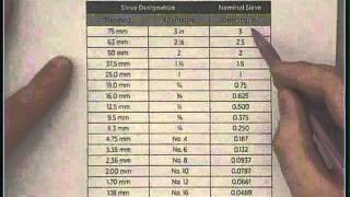 The basics of aggregates Part 1 [upl. by Esereht]