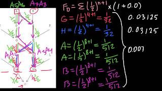 How to Find Inbreeding Coefficient advanced problem [upl. by Eduj]