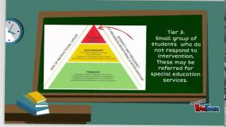 RTI Response to Intervention [upl. by Drawde785]