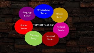 Barriers to Effective Communication amp Ways to Overcome the Barriers [upl. by Nayk232]