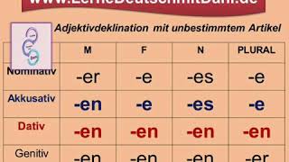 📚 Adjektivdeklination  Grammatik üben  Deutsch Lernen  Learn German [upl. by Esertak]