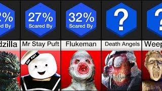 Comparison Scariest Monsters [upl. by Meesan]