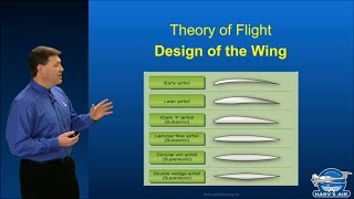 Intro To Design Of The Wing [upl. by Ynnaf]