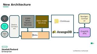 ArangoDB Differentiator Series  Database Consolidation [upl. by Annunciata]