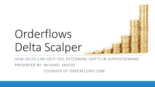 Orderflows Delta Scalper How Delta Can Help You Determine Shifts In Supply And Demand With Order Flo [upl. by Ailegna]