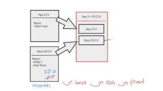 Content views and filters in Satellite 6 part 3 content views and composite content views [upl. by Bern]