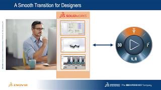 SOLIDWORKS ENOVIA Connector PLM 3DEXPERIENCE Platform [upl. by Yruoc13]