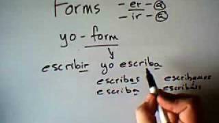 Spanish Present Subjunctive With Verbs of Volition [upl. by Narih928]