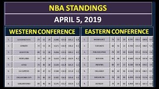 NBA Scores amp NBA Standings on April 5 2019 [upl. by Vickie556]