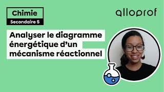 Analyser le diagramme énergétique d’un mécanisme réactionnel  Chimie  Alloprof [upl. by Jed]