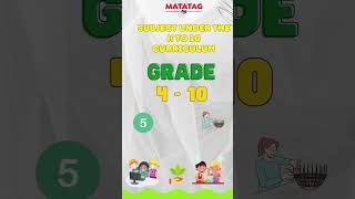 Grade 410 Subject Under Kto10 Curriculum [upl. by Graham]