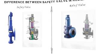 Difference Between Safety Valve amp Relief Valve PRV [upl. by Niawtna172]