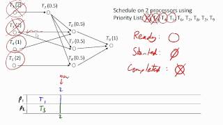 List processing algorithm [upl. by Oihsoy141]