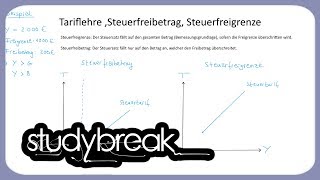 Tariflehre Steuerfreibetrag Steuerfreigrenze  Steuerlehre [upl. by Kopaz]