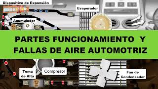 AIRE ACONDICIONADO AUTOMOTRIZ CON R134a Y R1234YF PARTES FUNCIONAMIENTO PRESION FALLAS Y SOLUCIONES [upl. by Annayram518]