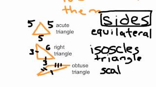 Classifying Triangles [upl. by Jacie]