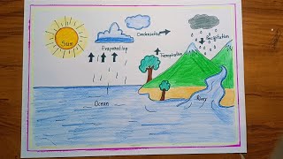 How to draw Water Cycle water cycle drawing very easy [upl. by Nylaroc]