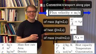 Convection versus diffusion [upl. by Dodson]