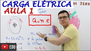 CARGA ELÉTRICA  ELETRIZAÇÃO  FÍSICA BÁSICA Física do Zero  Teoria e Exercícios  AULA 01 [upl. by Fitzsimmons]