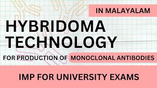 Hybridoma Technology of Monoclonal Antibody production  In Malayalam  Learn In [upl. by Werby673]