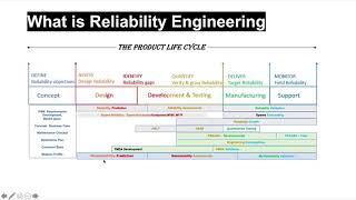 What is Reliability Engineering [upl. by Stultz]