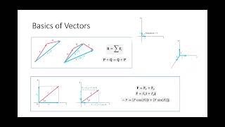 ENGR 213 Lecture 11 Exam 1 Review 20240913 [upl. by Idnas]