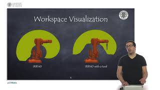 Configuration Work and Task spaces of a Robotic System  Robotic Systems [upl. by Eanel]