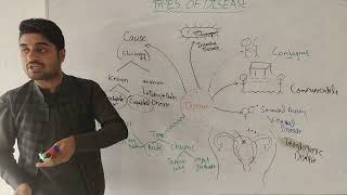 Introduction to pathology  Types of Disease  Very imp for Medical and Bs students  by Dr aqib [upl. by Hubing]