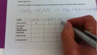 CHEMIE  stöchiometrische Berechnungen [upl. by Alaham]